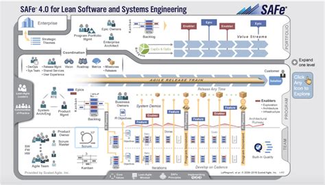 agile systems engineering