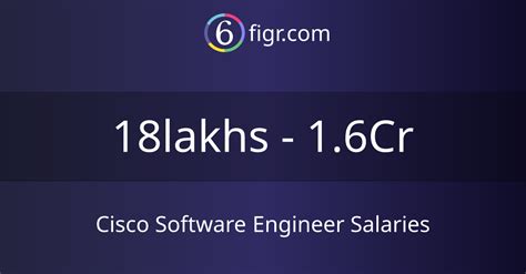 cisco systems software engineer salary