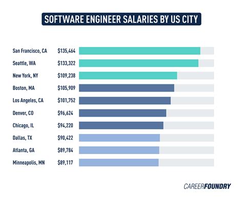 computer systems engineer salary