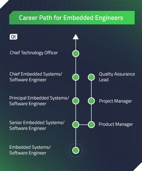 embedded systems engineer jobs