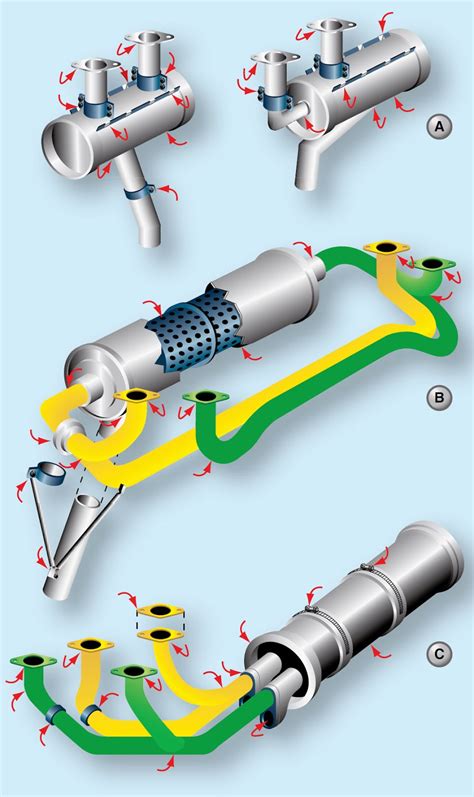 engine and exhaust system