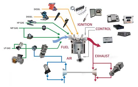 engine control system