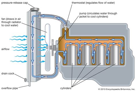 engine cooling system parts