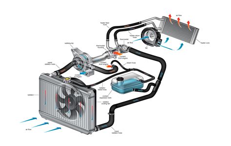 engine cooling system repair