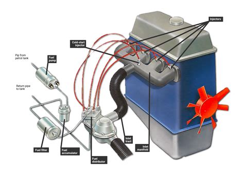 engine fuel injection system