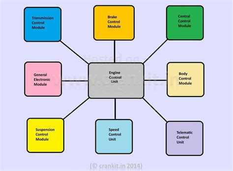 engine management system