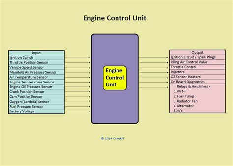 engine management systems