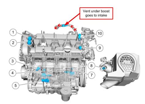 engine pcv system