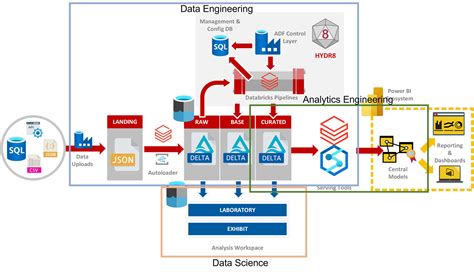 engineering analytics systems