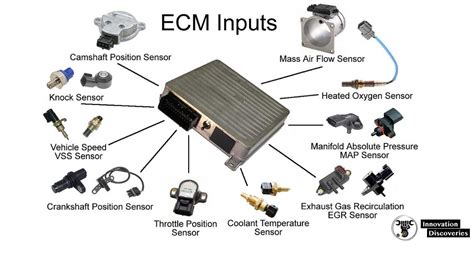 module system engine