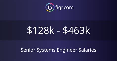 salary for senior systems engineer