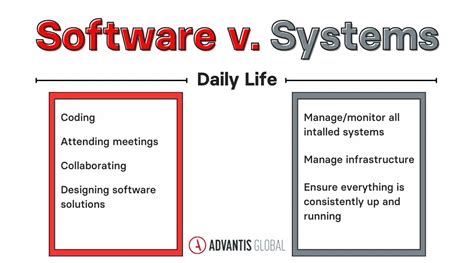 software vs systems engineering