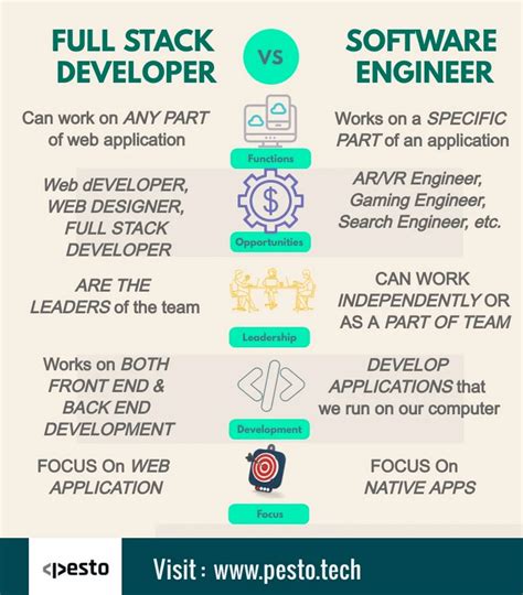 system developer vs software engineer aws