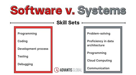 system engineer vs software engineer