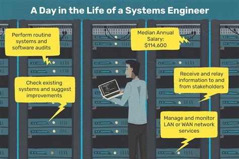 system engineering jobs