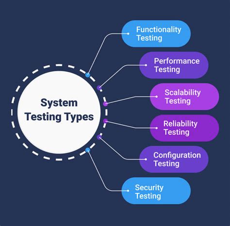 system test engineer