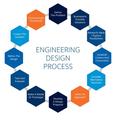 systems design and engineering