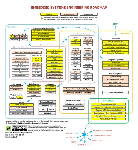 systems engineering reddit