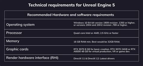 unreal engine 5 system requirements