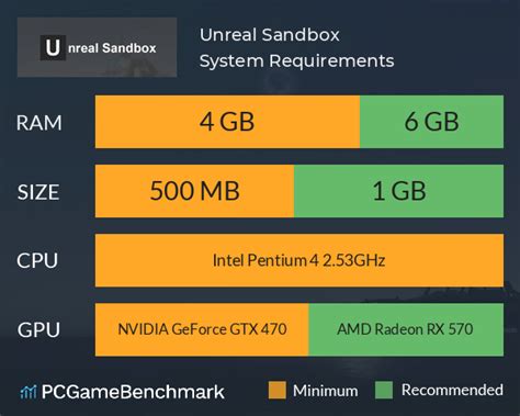 unreal engine system requirements