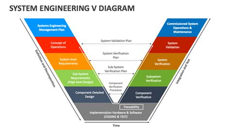 V Diagram Systems Engineering | Systems Engineer